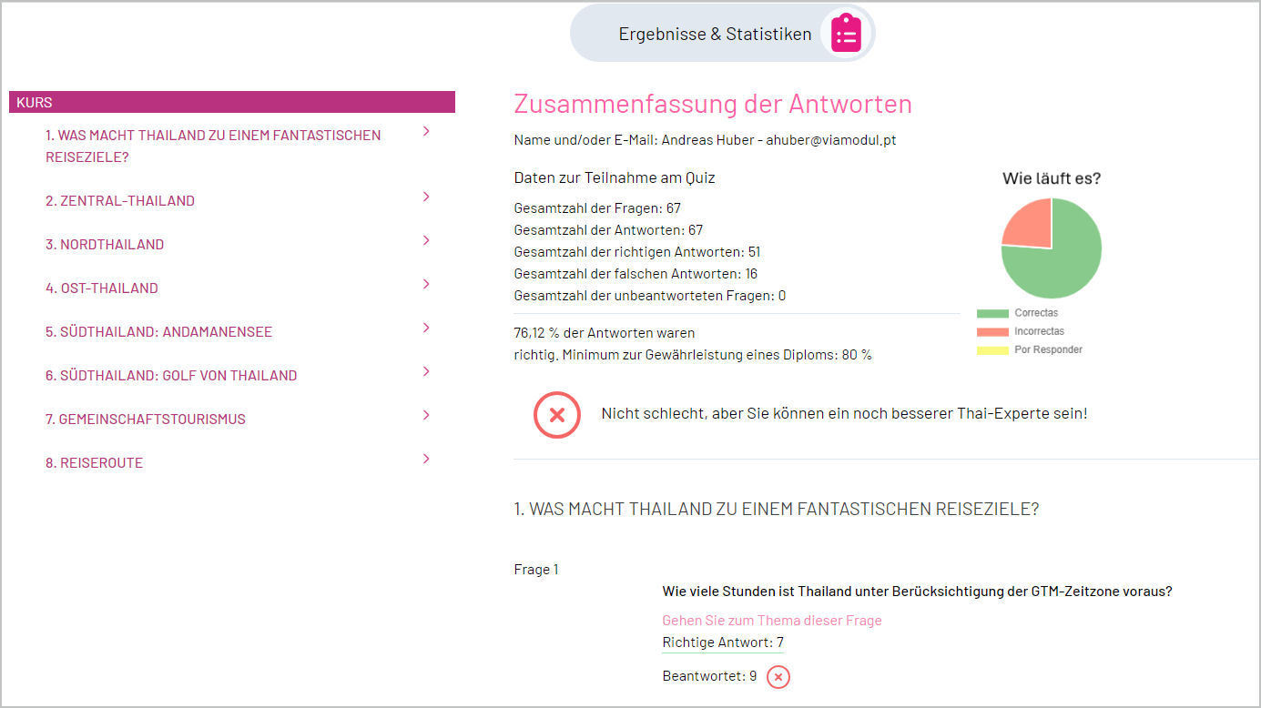 Online QuizManager Courses - Statistics & Answers Online QuizManager Courses - Statistics & Answers